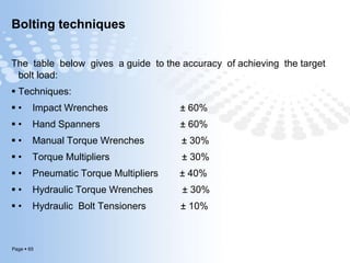 Page  65
Bolting techniques
The table below gives a guide to the accuracy of achieving the target
bolt load:
 Techniques:
 • Impact Wrenches ± 60%
 • Hand Spanners ± 60%
 • Manual Torque Wrenches ± 30%
 • Torque Multipliers ± 30%
 • Pneumatic Torque Multipliers ± 40%
 • Hydraulic Torque Wrenches ± 30%
 • Hydraulic Bolt Tensioners ± 10%
 