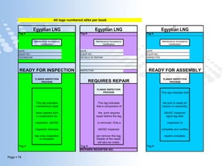 Page  79
This tag indicates that
This tag indicates This tag indicates the joint is ready for
maintenance dept that a component of closure or assembly.
have opened joint the joint requires QA/QC Inspector
in preparation for repair before the tag signs tag after
inspection. QA/QC is removed. Only a inspection is
Inspector removes QA/QC Inspector complete and verifies
tag once inspection can remove this tag. repairs complete.
is complete. Details of the repair
will also be noted.
Tag #
All tags numbered alike per book
Egyptian LNG Egyptian LNG
Maintenance Acceptance
Certification
DATE :
Tag # Tag #
Tag #
DATE :
EQUIP NO :
TECHNICIAN:
Maintenance Acceptance
Certification
FLANGE INSPECTION
PROCESS
EQUIP NO :
INSPECTOR:READY FOR INSPECTION
Egyptian LNG
Maintenance Acceptance
Certification
DATE :
EQUIP NO :
Tag #
INSPECTOR:
READY FOR ASSEMBLY
FLANGE INSPECTION
PROCESS
DETAILS OF REPAIR:
Tag #
REQUIRES REPAIR
FLANGE INSPECTION
PROCESS
REPAIRS REGISTER NO.
 
