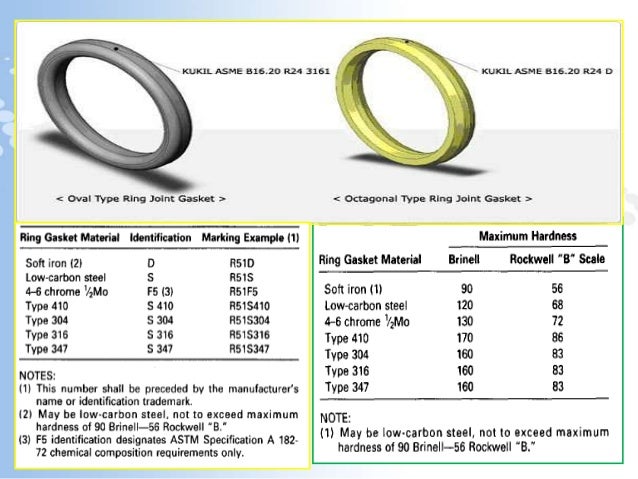 Ring Joint Gasket Chart