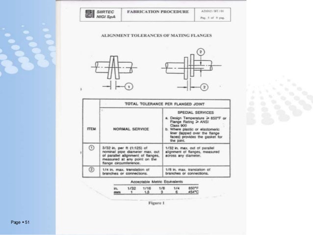 Flange management presentation
