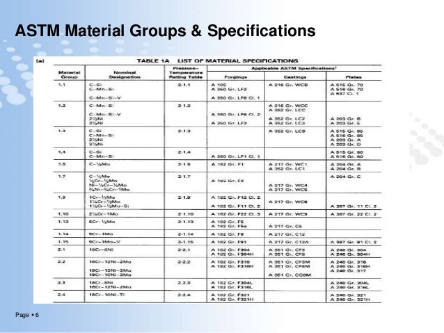Asme Material Specification Chart
