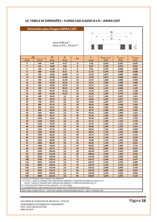 FACULDADE DE TECNOLOGIA DE SÃO PAULO – FATEC-SP Página 16
DEPARTAMENTO DE HIDRÁULICA E SANEAMENTO
PROF. CÉLIO CARLOS ZATTONI
ABRIL DE 2010
16. TABELA DE DIMENSÕES – FLANGE LISO CLASSES B e D – AWWA C207
Dimensões para Flanges AWWA C207
T
DI
C
DE
Classe B (86 psi) *
Classe D (175 – 150 psi) **
DN DE
(Pol)
DI
(Pol)
Nº
C
(Pol)
φPARAFUSO +
(Pol)
TCLASSE B
(Pol)
TCLASSE D
(Pol)(Pol) (mm)
4 100 9,00 4,57 8 7,50 0,625 0,625 0,625
5 125 10,00 5,66 8 8,50 0,750 0,625 0,625
6 150 11,00 6,72 8 9,50 0,750 0,688 0,688
8 200 13,50 8,72 8 11,75 0,750 0,688 0,688
10 250 16,00 10,88 12 14,25 0,875 0,688 0,688
12 300 19,00 12,88 12 17,00 0,875 0,688 0,812
14 350 21,00 14,19 12 18,75 1,000 0,688 0,938
16 400 23,50 16,19 16 21,25 1,000 0,688 1,000
18 450 25,00 18,19 16 22,75 1,125 0,688 1,062
20 500 27,50 20,19 20 25,00 1,125 0,688 1,125
22 550 29,50 22,19 20 27,25 1,250 0,750 1,188
24 600 32,00 24,19 20 29,50 1,250 0,750 1,250
26 650 34,25 (1) 24 31,75 1,250 0,812 1,312
28 700 36,50 (1) 28 34,00 1,250 0,875 1,312
30 750 38,75 (1) 28 36,00 1,250 0,875 1,375
32 800 41,75 (1) 28 38,50 1,500 0,938 1,500
34 850 43,75 (1) 32 40,50 1,500 0,938 1,500
36 900 46,00 (1) 32 42,75 1,500 1,000 1,625
38 950 48,75 (1) 32 45,25 1,500 1,000 1,625
40 1000 50,75 (1) 36 47,25 1,500 1,000 1,625
42 1050 53,00 (1) 36 49,50 1,500 1,125 1,750
44 1100 55,25 (1) 40 51,75 1,500 1,125 1,750
46 1150 57,25 (1) 40 53,75 1,500 1,125 1,750
48 1200 59,50 (1) 44 56,00 1,500 1,250 1,875
50 1250 61,75 (1) 44 58,25 1,750 1,250 2,000
52 1300 64,00 (1) 44 60,50 1,750 1,250 2,000
54 1350 66,25 (1) 44 62,75 1,750 1,375 2,125
60 1500 73,00 (1) 52 69,25 1,750 1,500 2,250
66 1650 80,00 (1) 52 76,00 1,750 1,625 2,500
72 1800 86,50 (1) 60 82,50 1,750 1,750 2,625
78 1950 93,00 (1) 64 89,00 2,000 2,000 2,750
84 2100 99,75 (1) 64 95,50 2,000 2,000 2,875
90 2250 106,50 (1) 68 102,00 2,250 2,250 3,000
96 2400 113,25 (1) 68 108,50 2,250 2,250 3,250
102 2550 120,00 (1) 72 114,50 2,500 2,500 3,250
108 2700 126,75 (1) 72 120,75 2,500 2,500 3,375
114 2850 133,50 (1) 76 126,75 2,750 2,750 3,500
120 3000 140,25 (1) 76 132,75 2,750 2,750 3,500
126 3150 147,00 (1) 80 139,25 3,000 3,000 3,750
132 3300 153,75 (1) 80 145,75 3,000 3,000 3,875
138 3450 160,50 (1) 84 152,00 3,250 3,250 4,000
144 3600 167,25 (1) 84 158,25 3,250 3,250 4,125
(*) CLASSE DE PRESSÃO PARA TEMPERATURA AMBIENTE.
(**) 175 PSI – CLASSE DE PRESSÃO PARA TEMPERATURA AMBIENTE E DIÂMETROS MENORES OU IGUAIS A 12”.
150 PSI – CLASSE DE PRESSÃO PARA TEMPERATURA AMBIENTE E DIÂMETROS MAIORES QUE 12”.
(1) A ESPECIFICAÇÃO TÉCNICA DEVERÁ INDICAR O “DI” DO FLANGE
(+) O DIÂMETRO DOS FUROS DEVERÁ SER 1/8” MAIOR QUE O DIÂMETRO DOS PARAFUSOS
FONTE: ANSI / AWWA C207-94 - STEEL PIPE FLANGES FOR WATERWORKS SERVICE – SIZES 4” THROUGH 144”
 