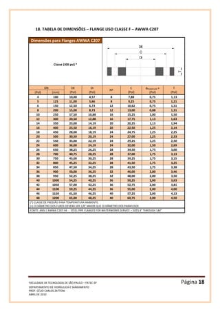 FACULDADE DE TECNOLOGIA DE SÃO PAULO – FATEC-SP Página 18
DEPARTAMENTO DE HIDRÁULICA E SANEAMENTO
PROF. CÉLIO CARLOS ZATTONI
ABRIL DE 2010
18. TABELA DE DIMENSÕES – FLANGE LISO CLASSE F – AWWA C207
Dimensões para Flanges AWWA C207
T
DI
C
DE
Classe (300 psi) *
DN DE
(Pol)
DI
(Pol)
Nº
C
(Pol)
φPARAFUSO +
(Pol)
T
(Pol)(Pol) (mm)
4 100 10,00 4,57 8 7,88 0,75 1,13
5 125 11,00 5,66 8 9,25 0,75 1,21
6 150 12,50 6,73 12 10,62 0,75 1,31
8 200 15,00 8,73 12 13,00 0,88 1,31
10 250 17,50 10,88 16 15,25 1,00 1,50
12 300 20,50 12,88 16 17,75 1,13 1,63
14 350 23,00 14,19 20 20,25 1,13 1,94
16 400 25,50 16,19 20 22,50 1,25 2,14
18 450 28,00 18,19 24 24,75 1,25 2,25
20 500 30,50 20,19 24 27,00 1,25 2,33
22 550 33,00 22,19 24 29,25 1,25 2,50
24 600 36,00 24,19 24 32,00 1,50 2,69
26 650 38,25 26,25 28 34,50 1,75 3,00
28 700 40,75 28,25 28 37,00 1,75 3,13
30 750 43,00 30,25 28 39,25 1,75 3,15
32 800 45,25 32,25 28 41,50 1,75 3,25
34 850 47,50 34,25 28 43,50 1,75 3,38
36 900 50,00 36,25 32 46,00 2,00 3,46
38 950 52,25 38,25 32 48,00 2,00 3,50
40 1000 54,25 40,25 36 50,25 2,00 3,63
42 1050 57,00 42,25 36 52,75 2,00 3,81
44 1100 59,25 44,25 36 55,00 2,00 4,00
46 1150 61,50 46,25 40 57,25 2,00 4,13
48 1200 65,00 48,25 40 60,75 2,00 4,50
(*) CLASSE DE PRESSÃO PARA TEMPERATURA AMBIENTE.
(+) O DIÂMETRO DOS FUROS DEVERÁ SER 1/8” MAIOR QUE O DIÂMETRO DOS PARAFUSOS
FONTE: ANSI / AWWA C207-94 - STEEL PIPE FLANGES FOR WATERWORKS SERVICE – SIZES 4” THROUGH 144”
 