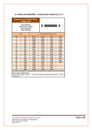 FACULDADE DE TECNOLOGIA DE SÃO PAULO – FATEC-SP Página 21
DEPARTAMENTO DE HIDRÁULICA E SANEAMENTO
PROF. CÉLIO CARLOS ZATTONI
ABRIL DE 2010
21. TABELA DE DIMENSÕES – FLANGE CEGO CLASSES B, D, E e F.
Espessura para Flanges Cegos
AWWA C207
T
Classe B (86 psi)
Classe D (175 – 150 psi)
Classe E (275 psi)
Classe F (300 psi)
DN T - ESPESSURA DO FLANGE (Pol)
(Pol) (mm) Classe B Classe D Classe E Classe F
4 100 0,625 0,625 1,125 1,125
6 150 0,688 0,692 1,313 1,316
8 200 0,688 0,805 1,500 1,316
10 250 0,688 0,947 1,563 1,534
12 300 0,752 1,110 1,750 1,730
14 350 0,835 1,127 1,875 1,938
16 400 0,941 1,258 2,000 2,139
18 450 1,013 1,326 2,125 2,294
20 500 1,108 1,442 2,375 2,401
24 600 1,275 1,657 2,625 2,799
30 750 1,530 2,003 2,875 3,419
36 900 1,834 2,369 3,344 4,017
42 1050 2,084 2,725 3,789 4,450
48 1200 2,341 3,067 4,246 4,991
54 1350 2,634 3,431 4,776 -
60 1500 2,892 3,774 5,236 -
66 1650 3,139 4,132 5,674 -
72 1800 3,399 4,476 6,137 -
AS DEMAIS DIMENSÕES SE ENCONTRAM NAS TABELAS DOS FLANGES LISOS OU NA TABELA
DOS FLANGES SOBREPOSTOS.
FONTE: ANSI / AWWA C207-94 - STEEL PIPE FLANGES FOR WATERWORKS SERVICE – SIZES 4”
THROUGH 144”
 