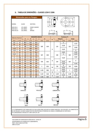FACULDADE DE TECNOLOGIA DE SÃO PAULO – FATEC-SP Página 5
DEPARTAMENTO DE HIDRÁULICA E SANEAMENTO
PROF. CÉLIO CARLOS ZATTONI
ABRIL DE 2010
6. TABELA DE DIMENSÕES – CLASSES 125# E 150#:
Dimensões para os Flanges:
NORMA CLASSE MATERIAL
ANSI B16.1 125 LIBRAS FERRO FUNDIDO
ANSI B16.5 150 LIBRAS AÇO
ANSI B16.24 150 LIBRAS BRONZE
Diâmetro Nominal
DIMENSÕES BÁSICAS Parafusos (*)
A B C D
N°
Máquina Estojo
(Pol) (mm) (mm) (mm) (mm) (Pol) (mm) E (Pol) L (Pol) E (Pol) L (Pol)
1/2 15 88,9 60,3 34,9
5/8 15,9
4
1/2
2
1/2
2.1/2
3/4 20 98,4 69,8 42,9
2.1/4
1 25 108 79,4 50,8
2.3/4
1.1/4 32 117 88,9 63,5
2.1/2
1.1/2 40 127 98,4 73,0 3
2 50 152 121 92,1
3/4 19,0 5/8
2.3/4
5/8
3.1/4
2.1/2 65 178 140 105 3 3.1/2
3 80 190 152 127
3.1/4
3.3/4
4 100 229 190 157
8
5 125 254 216 186
7/8 22,2 3/4 3/4
4
6 150 279 241 216 3.1/2
8 200 343 298 270 3.3/4 4.1/4
10 250 406 362 324
1 25,4
12
7/8
4
7/8 4.3/4
12 300 483 432 381 4.1/4
14 350 533 476 413
1.1/8 28,6 1
4.1/2
1
5.1/4
16 400 597 540 470
16
4.3/4 5.1/2
18 450 635 578 533
1.1/4 31,8 1.1/8
5
1.1/8
6
20 500 698 635 584
20
5.1/2 6.1/4
24 600 813 749 692 1.3/8 34,9 1.1/4 6 1.1/4 7
(*) O COMPRIMENTO DOS PARAFUSOS FOI CALCULADO PARA UM PAR DE FLANGES MACIÇOS, TIPO PESCOÇO, OU SOBREPOSTOS,
OU DE ENCAIXE, OU DOIS FLANGES SOLTOS COM PESTANA ESTAMPADA OU AINDA A COMBINAÇÃO DE DOIS DELES.
FOI CONSIDERADO O RESSALTO E UMA JUNTA DE 1/8”.
 