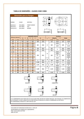 FACULDADE DE TECNOLOGIA DE SÃO PAULO – FATEC-SP Página 6
DEPARTAMENTO DE HIDRÁULICA E SANEAMENTO
PROF. CÉLIO CARLOS ZATTONI
ABRIL DE 2010
TABELA DE DIMENSÕES – CLASSES 250# E 300#:
Dimensões para os Flanges:
NORMA CLASSE MATERIAL
ANSI B16.1 250 LIBRAS FERRO FUNDIDO
ANSI B16.5 300 LIBRAS AÇO
ANSI B16.24 300 LIBRAS BRONZE
Diâmetro Nominal
DIMENSÕES BÁSICAS Parafusos
A B C D
N°
Máquina Estojo
(Pol) (mm) (mm) (mm) (mm) (Pol) (mm) E (Pol) L (Pol) E (Pol) L (Pol)
1/2 15 95,2 66,7 34,9 5/8 15,9
4
1/2 2.1/4 1/2 2.3/4
3/4 20 117 82,6 42,9
3/4 19,0 5/8
2.1/2
5/8
3
1 25 124 88,9 50,8
2.3/4 3.1/4
1.1/4 32 133 98,4 63,5
1.1/2 40 156 114 73,0 7/8 22,2 3/4
3
3/4 3.3/4
2 50 165 127 92,1 3/4 19,0
8
5/8 5/8 3.1/2
2.1/2 65 190 149 105
7/8 22,2 3/4
3.1/2
3/4
4
3 80 210 168 127 3.3/4 4.1/4
4 100 254 200 157 4 4.1/2
5 125 279 235 186
4.1/4
4.3/4
6 150 318 270 216
12
5
8 200 381 330 270 1 25,4 7/8 4.3/4 7/8 5.1/2
10 250 444 387 324 1.1/8 28,6
16
1 5.1/2 1 6.1/4
12 300 521 451 381
1.1/4 31,8 1.1/8
6
1.1/8
6.3/4
14 350 584 514 413
20
6.1/4 7
16 400 648 572 470
1.3/8 34,9 1.1/4
6.1/2
1.1/4
7.1/2
18 450 711 629 533
24
6.3/4 7.3/4
20 500 775 686 584 7.1/4 8.1/4
24 600 914 813 692 1.5/8 41,3 1.1/2 8 1.1/2 9.1/4
(*) O COMPRIMENTO DOS PARAFUSOS FOI CALCULADO PARA UM PAR DE FLANGES MACIÇOS, TIPO PESCOÇO, OU SOBREPOSTOS,
OU DE ENCAIXE, OU DOIS FLANGES SOLTOS COM PESTANA ESTAMPADA OU AINDA A COMBINAÇÃO DE DOIS DELES.
FOI CONSIDERADO O RESSALTO E UMA JUNTA DE 1/8”.
 