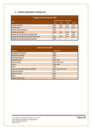 FACULDADE DE TECNOLOGIA DE SÃO PAULO – FATEC-SP Página 8
DEPARTAMENTO DE HIDRÁULICA E SANEAMENTO
PROF. CÉLIO CARLOS ZATTONI
ABRIL DE 2010
8. FLANGES CONFORME A NORMA DIN
Flanges conforme Normas DIN
TIPO
PRESSÃO NOMINAL - NORMA DIN
PN 10 PN 16 PN 25 PN 40
FLANGES ROSCADOS 2566 2566 2567 2567
FLANGES CEGOS 2527 2527 2527 2527
FLANGES LISOS PARA SOLDAR 2576 - - -
FLANGES COM PESCOÇO 2632 2633 2634 2635
FLANGES SOLTOS COM COLAR LISO PARA SOLDAR - - 2655 2656
FLANGES SOLTOS COM COLAR PESCOÇO PARA SOLDAR 2673 2674 2675 2676
FLANGES SOLTOS COM PESTANAS ESTAMPADAS 2642 - - -
Outras Normas DIN
ASSUNTO NORMA DIN
FACEAMENTO PARA SOLDA 2559
INDICAÇÃO DE PRESSÃO 2401
DIÂMETROS NOMINAIS 2402
DIMENSÕES GERAIS 2501 a 2504
MACHO E FÊMEA 2512 a 2514 e 2517
JUNTAS 2690 a 2697
TUBOS 2410
CÁLCULOS E INDICAÇÕES SOBRE CONSTRUÇÃO 2505 a 2511, 2515 e 2518
PARAFUSO MÁQUINA 931
PARAFUSO ESTOJO 2510
PORCA 934
ARRUELA CIRCULAR LISA 126
 