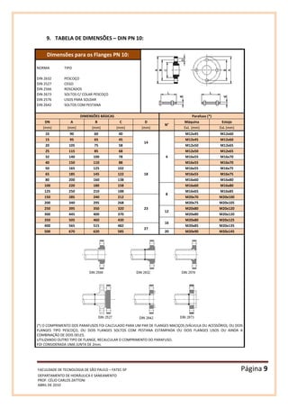 FACULDADE DE TECNOLOGIA DE SÃO PAULO – FATEC-SP Página 9
DEPARTAMENTO DE HIDRÁULICA E SANEAMENTO
PROF. CÉLIO CARLOS ZATTONI
ABRIL DE 2010
9. TABELA DE DIMENSÕES – DIN PN 10:
Dimensões para os Flanges PN 10:
NORMA TIPO
DIN 2632 PESCOÇO
DIN 2527 CEGO
DIN 2566 ROSCADOS
DIN 2673 SOLTOS C/ COLAR PESCOÇO
DIN 2576 LISOS PARA SOLDAR
DIN 2642 SOLTOS COM PESTANA
DIMENSÕES BÁSICAS Parafuso (*)
DN A B C D
N°
Máquina Estojo
(mm) (mm) (mm) (mm) (mm) ExL (mm) ExL (mm)
10 90 60 40
14
4
M12x45 M12x60
15 95 65 45 M12x45 M12x60
20 105 75 58 M12x50 M12x65
25 115 85 68 M12x50 M12x65
32 140 100 78
18
M16x55 M16x70
40 150 110 88 M16x55 M16x70
50 165 125 102 M16x55 M16x75
65 185 145 122 M16x55 M16x75
80 200 160 138 M16x60 M16x80
100 220 180 158
8
M16x60 M16x80
125 250 210 188 M16x65 M16x85
150 285 240 212
23
M20x70 M20x100
200 340 295 268 M20x75 M20x105
250 395 350 320
12
M20x80 M20x120
300 445 400 370 M20x80 M20x120
350 505 460 430
16
M20x80 M20x125
400 565 515 482
27
M20x85 M20x135
500 670 620 585 20 M20x90 M20x145
(*) O COMPRIMENTO DOS PARAFUSOS FOI CALCULADO PARA UM PAR DE FLANGES MACIÇOS (VÁLVULA OU ACESSÓRIO), OU DOIS
FLANGES TIPO PESCOÇO, OU DOIS FLANGES SOLTOS COM PESTANA ESTAMPADA OU DOIS FLANGES LISOS OU AINDA A
COMBINAÇÃO DE DOIS DELES.
UTILIZANDO OUTRO TIPO DE FLANGE, RECALCULAR O COMPRIMENTO DO PARAFUSO.
FOI CONSIDERADA UMA JUNTA DE 2mm.
 