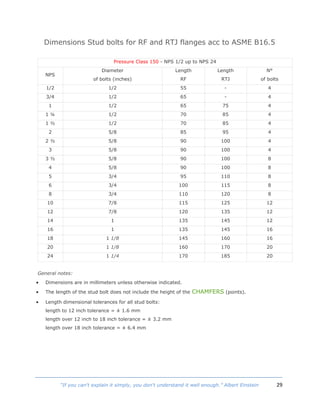 29“If you can't explain it simply, you don't understand it well enough.” Albert Einstein
Dimensions Stud bolts for RF and RTJ flanges acc to ASME B16.5
Pressure Class 150 - NPS 1/2 up to NPS 24
NPS
Diameter
of bolts (inches)
Length
RF
Length
RTJ
N°
of bolts
1/2 1/2 55 - 4
3/4 1/2 65 - 4
1 1/2 65 75 4
1 ¼ 1/2 70 85 4
1 ½ 1/2 70 85 4
2 5/8 85 95 4
2 ½ 5/8 90 100 4
3 5/8 90 100 4
3 ½ 5/8 90 100 8
4 5/8 90 100 8
5 3/4 95 110 8
6 3/4 100 115 8
8 3/4 110 120 8
10 7/8 115 125 12
12 7/8 120 135 12
14 1 135 145 12
16 1 135 145 16
18 1 1/8 145 160 16
20 1 1/8 160 170 20
24 1 1/4 170 185 20
General notes:
 Dimensions are in millimeters unless otherwise indicated.
 The length of the stud bolt does not include the height of the CHAMFERS (points).
 Length dimensional tolerances for all stud bolts:
length to 12 inch tolerance = ± 1.6 mm
length over 12 inch to 18 inch tolerance = ± 3.2 mm
length over 18 inch tolerance = ± 6.4 mm
 