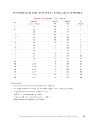 30“If you can't explain it simply, you don't understand it well enough.” Albert Einstein
Dimensions Stud bolts for RF and RTJ flanges acc to ASME B16.5
Pressure Class 300 - NPS 1/2 up to NPS 24
NPS
Diameter
of bolts (inches)
Length
RF
Length
RTJ
N°
of bolts
1/2 1/2 65 75 4
3/4 5/8 75 90 4
1 5/8 75 90 4
1 ¼ 5/8 85 95 4
1 ½ 3/4 90 100 4
2 5/8 90 100 8
2 ½ 3/4 100 115 8
3 3/4 110 120 8
3 ½ 3/4 110 125 8
4 3/4 115 125 8
5 3/4 120 135 8
6 3/4 120 140 12
8 7/8 140 150 12
10 1 160 170 16
12 1 1/8 170 185 16
14 1 1/8 180 190 20
16 1 1/4 190 205 20
18 1 1/4 195 210 24
20 1 1/4 205 220 24
24 1 1/2 230 255 24
General notes:
 Dimensions are in millimeters unless otherwise indicated.
 The length of the stud bolt does not include the height of the CHAMFERS (points).
 Length dimensional tolerances for all stud bolts:
length to 12 inch tolerance = ± 1.6 mm
length over 12 inch to 18 inch tolerance = ± 3.2 mm
length over 18 inch tolerance = ± 6.4 mm
 