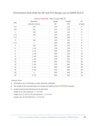 33“If you can't explain it simply, you don't understand it well enough.” Albert Einstein
Dimensions Stud bolts for RF and RTJ flanges acc to ASME B16.5
Pressure Class 900 - NPS 1/2 up to NPS 24
NPS
Diameter
of bolts (inches)
Length
RF
Length
RTJ
N°
of bolts
1/2 3/4 110 110 4
3/4 3/4 115 115 4
1 7/8 125 125 4
1 ¼ 7/8 125 125 4
1 ½ 1 140 140 4
2 7/8 145 145 8
2 ½ 1 160 160 8
3 7/8 145 145 8
4 1 1/8 170 170 8
5 1 1/4 190 190 8
6 1 1/8 190 195 12
8 1 3/8 220 220 12
10 1 3/8 235 235 16
12 1 3/8 255 255 20
14 1 1/2 275 280 20
16 1 5/8 285 290 20
18 1 7/8 325 335 20
20 2 350 360 20
24 2 1/2 440 455 20
General notes:
 Dimensions are in millimeters unless otherwise indicated.
 The length of the stud bolt does not include the height of the CHAMFERS (points).
 Length dimensional tolerances for all stud bolts:
length to 12 inch tolerance = ± 1.6 mm
length over 12 inch to 18 inch tolerance = ± 3.2 mm
length over 18 inch tolerance = ± 6.4 mm
 