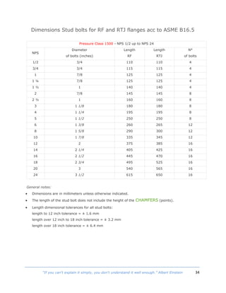 34“If you can't explain it simply, you don't understand it well enough.” Albert Einstein
Dimensions Stud bolts for RF and RTJ flanges acc to ASME B16.5
Pressure Class 1500 - NPS 1/2 up to NPS 24
NPS
Diameter
of bolts (inches)
Length
RF
Length
RTJ
N°
of bolts
1/2 3/4 110 110 4
3/4 3/4 115 115 4
1 7/8 125 125 4
1 ¼ 7/8 125 125 4
1 ½ 1 140 140 4
2 7/8 145 145 8
2 ½ 1 160 160 8
3 1 1/8 180 180 8
4 1 1/4 195 195 8
5 1 1/2 250 250 8
6 1 3/8 260 265 12
8 1 5/8 290 300 12
10 1 7/8 335 345 12
12 2 375 385 16
14 2 1/4 405 425 16
16 2 1/2 445 470 16
18 2 3/4 495 525 16
20 3 540 565 16
24 3 1/2 615 650 16
General notes:
 Dimensions are in millimeters unless otherwise indicated.
 The length of the stud bolt does not include the height of the CHAMFERS (points).
 Length dimensional tolerances for all stud bolts:
length to 12 inch tolerance = ± 1.6 mm
length over 12 inch to 18 inch tolerance = ± 3.2 mm
length over 18 inch tolerance = ± 6.4 mm
 
