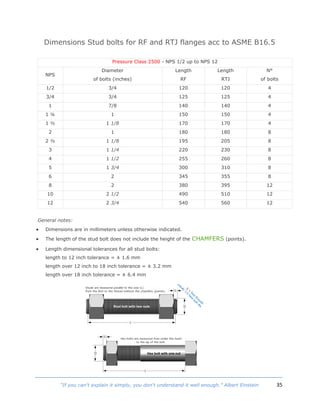 35“If you can't explain it simply, you don't understand it well enough.” Albert Einstein
Dimensions Stud bolts for RF and RTJ flanges acc to ASME B16.5
Pressure Class 2500 - NPS 1/2 up to NPS 12
NPS
Diameter
of bolts (inches)
Length
RF
Length
RTJ
N°
of bolts
1/2 3/4 120 120 4
3/4 3/4 125 125 4
1 7/8 140 140 4
1 ¼ 1 150 150 4
1 ½ 1 1/8 170 170 4
2 1 180 180 8
2 ½ 1 1/8 195 205 8
3 1 1/4 220 230 8
4 1 1/2 255 260 8
5 1 3/4 300 310 8
6 2 345 355 8
8 2 380 395 12
10 2 1/2 490 510 12
12 2 3/4 540 560 12
General notes:
 Dimensions are in millimeters unless otherwise indicated.
 The length of the stud bolt does not include the height of the CHAMFERS (points).
 Length dimensional tolerances for all stud bolts:
length to 12 inch tolerance = ± 1.6 mm
length over 12 inch to 18 inch tolerance = ± 3.2 mm
length over 18 inch tolerance = ± 6.4 mm
 
