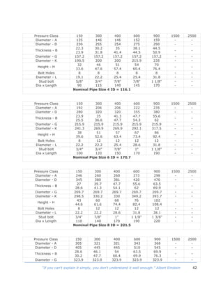 42“If you can't explain it simply, you don't understand it well enough.” Albert Einstein
Pressure Class 150 300 400 600 900 1500 2500
Diameter - A 135 146 146 152 159 - -
Diameter - D 230 255 254 275 290 - -
Thickness - B
22.3
23.9
30.2
31.8
35
41.4
38.1
44.5
44.5
50.9
- -
Diameter - G 157.2 157.2 157.2 157.2 157.2 - -
Diameter - K 190.5 200 200 215.9 235 - -
Height - H
32
33.6
46
47.6
51
57.4
54
60.4
70
76.4
- -
Bolt Holes 8 8 8 8 8 - -
Diameter - L 19.1 22.2 25.4 25.4 31.8 - -
Stud bolt
Dia x Length
5/8"
90
3/4"
115
7/8"
140
7/8"
145
1 1/8"
170
-
-
-
-
Nominal Pipe Size 4 ID = 116.1
Pressure Class 150 300 400 600 900 1500 2500
Diameter - A 192 206 206 222 235 - -
Diameter - D 280 320 320 355 380 - -
Thickness - B
23.9
25.5
35
36.6
41.3
47.7
47.7
54.3
55.6
62
- -
Diameter - G 215.9 215.9 215.9 215.9 215.9 - -
Diameter - K 241.3 269.9 269.9 292.1 317.5 - -
Height - H
38
39.6
51
52.6
57
63.4
67
73.4
86
92.4
- -
Bolt Holes 8 12 12 12 12 - -
Diameter - L 22.2 22.2 25.4 28.6 31.8 - -
Stud bolt
Dia x Length
3/4"
100
3/4"
120
7/8"
150
1"
170
1 1/8"
190
-
-
-
-
Nominal Pipe Size 6 ID = 170.7
Pressure Class 150 300 400 600 900 1500 2500
Diameter - A 246 260 260 273 298 - -
Diameter - D 345 380 381 420 470 - -
Thickness - B
27
28.6
39.7
41.3
47.7
54.1
55.6
62
63.5
69.9
- -
Diameter - G 269.7 269.7 269.7 269.7 269.7 - -
Diameter - K 298.5 330.2 330 349.2 393.7 - -
Height - H
43
44.6
60
61.6
68
74.4
76
82.4
102
108.4
- -
Bolt Holes 8 12 12 12 12 - -
Diameter - L 22.2 22.2 28.6 31.8 38.1 - -
Stud bolt
Dia x Length
3/4"
110
7/8"
140
1"
170
1 1/8"
190
1 3/8"
220
-
-
-
-
Nominal Pipe Size 8 ID = 221.5
Pressure Class 150 300 400 600 900 1500 2500
Diameter - A 305 321 321 343 368 - -
Diameter - D 405 445 445 510 545 - -
Thickness - B
28.6
30.2
46.1
47.7
54
60.4
63.5
69.9
69.9
76.3
- -
Diameter - G 323.9 323.9 323.9 323.9 323.9 - -
 