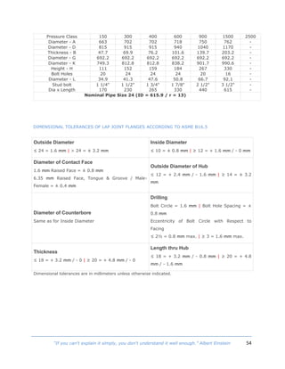 54“If you can't explain it simply, you don't understand it well enough.” Albert Einstein
Pressure Class 150 300 400 600 900 1500 2500
Diameter - A 663 702 702 718 750 762 -
Diameter - D 815 915 915 940 1040 1170 -
Thickness - B 47.7 69.9 76.2 101.6 139.7 203.2 -
Diameter - G 692.2 692.2 692.2 692.2 692.2 692.2 -
Diameter - K 749.3 812.8 812.8 838.2 901.7 990.6 -
Height - H 111 152 159 184 267 330 -
Bolt Holes 20 24 24 24 20 16 -
Diameter - L 34.9 41.3 47.6 50.8 66.7 92.1 -
Stud bolt
Dia x Length
1 1/4"
170
1 1/2"
230
1 3/4"
265
1 7/8"
330
2 1/2"
440
3 1/2"
615
-
-
Nominal Pipe Size 24 (ID = 615.9 / r = 13)
DIMENSIONAL TOLERANCES OF LAP JOINT FLANGES ACCORDING TO ASME B16.5
Outside Diameter
≤ 24 = 1.6 mm | > 24 = ± 3.2 mm
Inside Diameter
≤ 10 = ± 0.8 mm | ≥ 12 = + 1.6 mm / - 0 mm
Diameter of Contact Face
1.6 mm Raised Face = ± 0.8 mm
6.35 mm Raised Face, Tongue & Groove / Male-
Female = ± 0.4 mm
Outside Diameter of Hub
≤ 12 = + 2.4 mm / - 1.6 mm | ≥ 14 = ± 3.2
mm
Diameter of Counterbore
Same as for Inside Diameter
Drilling
Bolt Circle = 1.6 mm | Bolt Hole Spacing = ±
0.8 mm
Eccentricity of Bolt Circle with Respect to
Facing
≤ 2½ = 0.8 mm max. | ≥ 3 = 1.6 mm max.
Thickness
≤ 18 = + 3.2 mm / - 0 | ≥ 20 = + 4.8 mm / - 0
Length thru Hub
≤ 18 = + 3.2 mm / - 0.8 mm | ≥ 20 = + 4.8
mm / - 1.6 mm
Dimensional tolerances are in millimeters unless otherwise indicated.
 
