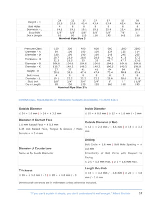 57“If you can't explain it simply, you don't understand it well enough.” Albert Einstein
Height - H
24
25.6
32
33.6
37
43.4
37
43.4
57
63.4
57
63.4
70
76.4
Bolt Holes 4 8 8 8 8 8 8
Diameter - L 19.1 19.1 19.1 19.1 25.4 25.4 28.6
Stud bolt
Dia x Length
5/8"
85
5/8"
90
5/8"
110
5/8"
110
7/8"
145
7/8"
145
1"
180
Nominal Pipe Size 2
Pressure Class 150 300 400 600 900 1500 2500
Diameter - A 90 100 100 100 124 125 114
Diameter - D 180 190 190 190 245 245 265
Thickness - B
20.7
22.3
23.9
25.5
28.6
35
28.6
35
41.3
47.7
41.3
47.7
57.2
63.6
Diameter - G 104.6 104.6 104.6 104.6 104.6 104.6 104.6
Diameter - K 139.7 149.2 149.2 149.2 190.5 190.5 196.8
Height - H
27
28.6
37
38.6
41
47.4
41
47.4
64
70.4
64
70.4
79
85.4
Bolt Holes 4 8 8 8 8 8 8
Diameter - L 19.1 22.2 22.2 22.2 28.6 28.6 31.8
Stud bolt
Dia x Length
5/8"
90
3/4"
100
3/4"
120
3/4"
120
1"
160
1"
160
1 1/8"
195
Nominal Pipe Size 2½
DIMENSIONAL TOLERANCES OF THREADED FLANGES ACCORDING TO ASME B16.5
Outside Diameter
≤ 24 = 1.6 mm | > 24 = ± 3.2 mm
Inside Diameter
≤ 10 = ± 0.8 mm | ≥ 12 = + 1.6 mm / - 0 mm
Diameter of Contact Face
1.6 mm Raised Face = ± 0.8 mm
6.35 mm Raised Face, Tongue & Groove / Male-
Female = ± 0.4 mm
Outside Diameter of Hub
≤ 12 = + 2.4 mm / - 1.6 mm | ≥ 14 = ± 3.2
mm
Diameter of Counterbore
Same as for Inside Diameter
Drilling
Bolt Circle = 1.6 mm | Bolt Hole Spacing = ±
0.8 mm
Eccentricity of Bolt Circle with Respect to
Facing
≤ 2½ = 0.8 mm max. | ≥ 3 = 1.6 mm max.
Thickness
≤ 18 = + 3.2 mm / - 0 | ≥ 20 = + 4.8 mm / - 0
Length thru Hub
≤ 18 = + 3.2 mm / - 0.8 mm | ≥ 20 = + 4.8
mm / - 1.6 mm
Dimensional tolerances are in millimeters unless otherwise indicated.
 