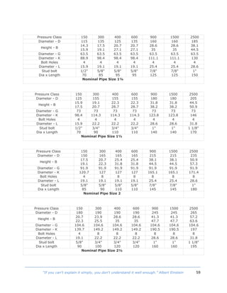 59“If you can't explain it simply, you don't understand it well enough.” Albert Einstein
Pressure Class 150 300 400 600 900 1500 2500
Diameter - D 115 135 125 135 160 160 185
Height - B
14.3
15.9
17.5
19.1
20.7
27.1
20.7
27.1
28.6
35
28.6
35
38.1
44.5
Diameter - G 63.5 63.5 63.5 63.5 63.5 63.5 63.5
Diameter - K 88.9 98.4 98.4 98.4 111.1 111.1 130
Bolt Holes 4 4 4 4 4 4 4
Diameter - L 15.9 19.1 19.1 19.1 25.4 25.4 28.6
Stud bolt
Dia x Length
1/2"
70
5/8"
85
5/8"
95
5/8"
95
7/8"
125
7/8"
125
1"
150
Nominal Pipe Size 1¼
Pressure Class 150 300 400 600 900 1500 2500
Diameter - D 125 155 155 155 180 180 205
Height - B
15.9
17.5
19.1
20.7
22.3
28.7
22.3
28.7
31.8
38.2
31.8
38.2
44.5
50.9
Diameter - G 73 73 73 73 73 73 73
Diameter - K 98.4 114.3 114.3 114.3 123.8 123.8 146
Bolt Holes 4 4 4 4 4 4 4
Diameter - L 15.9 22.2 22.2 22.2 28.6 28.6 31.8
Stud bolt
Dia x Length
1/2"
70
3/4"
90
3/4"
110
3/4"
110
1"
140
1"
140
1 1/8"
170
Nominal Pipe Size 1½
Pressure Class 150 300 400 600 900 1500 2500
Diameter - D 150 165 165 165 215 215 235
Height - B
17.5
19.1
20.7
22.3
25.4
31.8
25.4
31.8
38.1
44.5
38.1
44.5
50.9
57.3
Diameter - G 91.9 91.9 91.9 91.9 91.9 91.9 91.9
Diameter - K 120.7 127 127 127 165.1 165.1 171.4
Bolt Holes 4 8 8 8 8 8 8
Diameter - L 19.1 19.1 19.1 19.1 25.4 25.4 28.6
Stud bolt
Dia x Length
5/8"
85
5/8"
90
5/8"
110
5/8"
110
7/8"
145
7/8"
145
1"
180
Nominal Pipe Size 2
Pressure Class 150 300 400 600 900 1500 2500
Diameter - D 180 190 190 190 245 245 265
Height - B
20.7
22.3
23.9
25.5
28.6
35
28.6
35
41.3
47.7
41.3
47.7
57.2
63.6
Diameter - G 104.6 104.6 104.6 104.6 104.6 104.6 104.6
Diameter - K 139.7 149.2 149.2 149.2 190.5 190.5 197
Bolt Holes 4 8 8 8 8 8 8
Diameter - L 19.1 22.2 22.2 22.2 28.6 28.6 31.8
Stud bolt
Dia x Length
5/8"
90
3/4"
100
3/4"
120
3/4"
120
1"
160
1"
160
1 1/8"
195
Nominal Pipe Size 2½
 