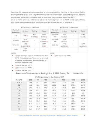 6“If you can't explain it simply, you don't understand it well enough.” Albert Einstein
fluid. Use of a pressure rating corresponding to a temperature other than that of the contained fluid is
the responsibility of the user, subject to the requirements of applicable codes and regulations. For any
temperature below -29°C, the rating shall be no greater than the rating shown for -29°C.
As an example, below you will find two tables with material groups acc. to ASTM, and two other tables
with flange pressure-temperature ratings for those ASTM materials acc. to ASME B16.5.
ASTM Group 2-1.1 Materials ASTM Group 2-2.3 Materials
Nominal
Designation
Forgings Castings Plates
Nominal
Designation
Forgings Castings Plates
C-Si A105(1)
A216
Gr.WCB(1)
A515
Gr.70(1)
16Cr-12Ni-
2Mo
A182
Gr.F316L
-
A240
Gr.316L
C-Mn-Si
A350
Gr.LF2(1)
-
A516
Gr.70(1),(2)
18Cr-13Ni-
3Mo
A182
Gr.F317L
- -
C-Mn-Si-V
A350
Gr.LF6 Cl 1(3)
-
A537
Cl.1(4)
18Cr-8Ni
A182
Gr.F304L(1)
-
A240
Gr.304L(1)
3½Ni
A350
Gr.LF3
- -
NOTES:
 (1) Upon prolonged exposure to temperatures above
425°C, the carbide phase of steel may be converted
to graphite. Permissible but not recommended for
prolonged use above 425°C.
 (2) Do not use over 455°C.
 (3) Do not use over 260°C.
 (4) Do not use over 370°C.
NOTE:
 (1) Do not use over 425°C.
Pressure-Temperature Ratings for ASTM Group 2-1.1 Materials
Working pressures by classes, BAR
Temp.°C 150 300 400 600 900 1500 2500
-29 to 38 19.6 51.1 68.1 102.1 153.2 255.3 425.5
50 19.2 50.1 66.8 100.2 150.4 250.6 417.7
100 17.7 46.6 62.1 93.2 139.8 233 388.3
150 15.8 45.1 60.1 90.2 135.2 225.4 375.6
200 13.8 43.8 58.4 87.6 131.4 219 365
250 12.1 41.9 55.9 83.9 125.8 209.7 349.5
300 10.2 39.8 53.1 79.6 119.5 199.1 331.8
325 9.3 38.7 51.6 77.4 116.1 193.6 322.6
350 8.4 37.6 50.1 75.1 112.7 187.8 313
375 7.4 36.4 48.5 72.7 109.1 181.8 303.1
400 6.5 34.7 46.3 69.4 104.2 173.6 289.3
 