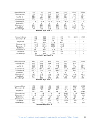 60“If you can't explain it simply, you don't understand it well enough.” Albert Einstein
Pressure Class 150 300 400 600 900 1500 2500
Diameter - D 190 210 210 210 240 265 305
Height - B
22.3
23.9
27
28.6
31.8
38.2
31.8
38.2
38.1
44.5
47.7
54.1
66.7
73.1
Diameter - G 127 127 127 127 127 127 127
Diameter - K 152.4 168.3 168.3 168.3 190.5 205 230
Bolt Holes 4 8 8 8 8 8 8
Diameter - L 19.1 22.2 22.2 22.2 25.4 31.8 34.9
Stud bolt
Dia x Length
5/8"
90
3/4"
110
3/4"
125
3/4"
125
7/8"
145
1 1/8"
180
1 1/4"
220
Nominal Pipe Size 3
Pressure Class 150 300 400 600 900 1500 2500
Diameter - D 215 230 230 230 - - -
Height - B
22.3
23.9
28.6
30.2
35
41.4
35
41.4
- - -
Diameter - G 139.7 139.7 139.7 139.7 - - -
Diameter - K 177.8 184.2 184.2 184.2 - - -
Bolt Holes 8 8 8 8 - - -
Diameter - L 19.1 22.2 25.4 25.4 - - -
Stud bolt
Dia x Length
5/8"
90
3/4"
110
7/8"
140
7/8"
140
-
-
-
-
-
-
Nominal Pipe Size 3½
Pressure Class 150 300 400 600 900 1500 2500
Diameter - D 230 255 254 275 290 310 355
Height - B
22.3
23.9
30.2
31.8
35
41.4
38.1
44.5
44.5
50.9
54
60.4
76.2
82.6
Diameter - G 157.2 157.2 157.2 157.2 157.2 157.2 157.2
Diameter - K 190.5 200 200 215.9 235 240 273
Bolt Holes 8 8 8 8 8 8 8
Diameter - L 19.1 22.2 25.4 25.4 31.8 34.9 41.3
Stud bolt
Dia x Length
5/8"
90
3/4"
115
7/8"
140
7/8"
145
1 1/8"
170
1 1/4"
195
1 1/2"
255
Nominal Pipe Size 4
Pressure Class 150 300 400 600 900 1500 2500
Diameter - D 280 320 320 355 380 395 485
Height - B
23.9
25.5
35
36.6
41.3
47.7
47.7
54.3
55.6
62
82.6
89
108
114.4
Diameter - G 215.9 215.9 215.9 215.9 215.9 215.9 215.9
Diameter - K 241.3 269.9 269.9 292.1 317.5 320 368
Bolt Holes 8 12 12 12 12 12 8
Diameter - L 22.2 22.2 25.4 28.6 31.8 38.1 54
Stud bolt
Dia x Length
3/4"
100
3/4"
120
7/8"
150
1"
170
1 1/8"
190
1 3/8"
260
2"
345
Nominal Pipe Size 6
 