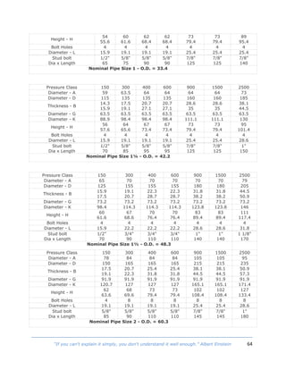 64“If you can't explain it simply, you don't understand it well enough.” Albert Einstein
Height - H
54
55.6
60
61.6
62
68.4
62
68.4
73
79.4
73
79.4
89
95.4
Bolt Holes 4 4 4 4 4 4 4
Diameter - L 15.9 19.1 19.1 19.1 25.4 25.4 25.4
Stud bolt
Dia x Length
1/2"
65
5/8"
75
5/8"
90
5/8"
90
7/8"
125
7/8"
125
7/8"
140
Nominal Pipe Size 1 - O.D. = 33.4
Pressure Class 150 300 400 600 900 1500 2500
Diameter - A 59 63.5 64 64 64 64 73
Diameter - D 115 135 135 135 160 160 185
Thickness - B
14.3
15.9
17.5
19.1
20.7
27.1
20.7
27.1
28.6
35
28.6
35
38.1
44.5
Diameter - G 63.5 63.5 63.5 63.5 63.5 63.5 63.5
Diameter - K 88.9 98.4 98.4 98.4 111.1 111.1 130
Height - H
56
57.6
64
65.6
67
73.4
67
73.4
73
79.4
73
79.4
95
101.4
Bolt Holes 4 4 4 4 4 4 4
Diameter - L 15.9 19.1 19.1 19.1 25.4 25.4 28.6
Stud bolt
Dia x Length
1/2"
70
5/8"
85
5/8"
95
5/8"
95
7/8"
125
7/8"
125
1"
150
Nominal Pipe Size 1¼ - O.D. = 42.2
Pressure Class 150 300 400 600 900 1500 2500
Diameter - A 65 70 70 70 70 70 79
Diameter - D 125 155 155 155 180 180 205
Thickness - B
15.9
17.5
19.1
20.7
22.3
28.7
22.3
28.7
31.8
38.2
31.8
38.2
44.5
50.9
Diameter - G 73.2 73.2 73.2 73.2 73.2 73.2 73.2
Diameter - K 98.4 114.3 114.3 114.3 123.8 123.8 146
Height - H
60
61.6
67
68.6
70
76.4
70
76.4
83
89.4
83
89.4
111
117.4
Bolt Holes 4 4 4 4 4 4 4
Diameter - L 15.9 22.2 22.2 22.2 28.6 28.6 31.8
Stud bolt
Dia x Length
1/2"
70
3/4"
90
3/4"
110
3/4"
110
1"
140
1"
140
1 1/8"
170
Nominal Pipe Size 1½ - O.D. = 48.3
Pressure Class 150 300 400 600 900 1500 2500
Diameter - A 78 84 84 84 105 105 95
Diameter - D 150 165 165 165 215 215 235
Thickness - B
17.5
19.1
20.7
22.3
25.4
31.8
25.4
31.8
38.1
44.5
38.1
44.5
50.9
57.3
Diameter - G 91.9 91.9 91.9 91.9 91.9 91.9 91.9
Diameter - K 120.7 127 127 127 165.1 165.1 171.4
Height - H
62
63.6
68
69.6
73
79.4
73
79.4
102
108.4
102
108.4
127
133.4
Bolt Holes 4 8 8 8 8 8 8
Diameter - L 19.1 19.1 19.1 19.1 25.4 25.4 28.6
Stud bolt
Dia x Length
5/8"
85
5/8"
90
5/8"
110
5/8"
110
7/8"
145
7/8"
145
1"
180
Nominal Pipe Size 2 - O.D. = 60.3
 