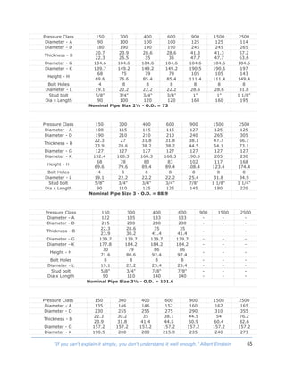 65“If you can't explain it simply, you don't understand it well enough.” Albert Einstein
Pressure Class 150 300 400 600 900 1500 2500
Diameter - A 90 100 100 100 125 125 114
Diameter - D 180 190 190 190 245 245 265
Thickness - B
20.7
22.3
23.9
25.5
28.6
35
28.6
35
41.3
47.7
41.3
47.7
57.2
63.6
Diameter - G 104.6 104.6 104.6 104.6 104.6 104.6 104.6
Diameter - K 139.7 149.2 149.2 149.2 190.5 190.5 197
Height - H
68
69.6
75
76.6
79
85.4
79
85.4
105
111.4
105
111.4
143
149.4
Bolt Holes 4 8 8 8 8 8 8
Diameter - L 19.1 22.2 22.2 22.2 28.6 28.6 31.8
Stud bolt
Dia x Length
5/8"
90
3/4"
100
3/4"
120
3/4"
120
1"
160
1"
160
1 1/8"
195
Nominal Pipe Size 2½ - O.D. = 73
Pressure Class 150 300 400 600 900 1500 2500
Diameter - A 108 115 115 115 127 125 125
Diameter - D 190 210 210 210 240 265 305
Thickness - B
22.3
23.9
27
28.6
31.8
38.2
31.8
38.2
38.1
44.5
47.7
54.1
66.7
73.1
Diameter - G 127 127 127 127 127 127 127
Diameter - K 152.4 168.3 168.3 168.3 190.5 205 230
Height - H
68
69.6
78
79.6
83
89.4
83
89.4
102
108.4
117
123.4
168
174.4
Bolt Holes 4 8 8 8 8 8 8
Diameter - L 19.1 22.2 22.2 22.2 25.4 31.8 34.9
Stud bolt
Dia x Length
5/8"
90
3/4"
110
3/4"
125
3/4"
125
7/8"
145
1 1/8"
180
1 1/4"
220
Nominal Pipe Size 3 - O.D. = 88.9
Pressure Class 150 300 400 600 900 1500 2500
Diameter - A 122 135 133 133 - - -
Diameter - D 215 230 230 230 - - -
Thickness - B
22.3
23.9
28.6
30.2
35
41.4
35
41.4
- - -
Diameter - G 139.7 139.7 139.7 139.7 - - -
Diameter - K 177.8 184.2 184.2 184.2 - - -
Height - H
70
71.6
79
80.6
86
92.4
86
92.4
- - -
Bolt Holes 8 8 8 8 - - -
Diameter - L 19.1 22.2 25.4 25.4 - - -
Stud bolt
Dia x Length
5/8"
90
3/4"
110
7/8"
140
7/8"
140
-
-
-
-
-
-
Nominal Pipe Size 3½ - O.D. = 101.6
Pressure Class 150 300 400 600 900 1500 2500
Diameter - A 135 146 146 152 160 162 165
Diameter - D 230 255 255 275 290 310 355
Thickness - B
22.3
23.9
30.2
31.8
35
41.4
38.1
44.5
44.5
50.9
54
60.4
76.2
82.6
Diameter - G 157.2 157.2 157.2 157.2 157.2 157.2 157.2
Diameter - K 190.5 200 200 215.9 235 240 273
 