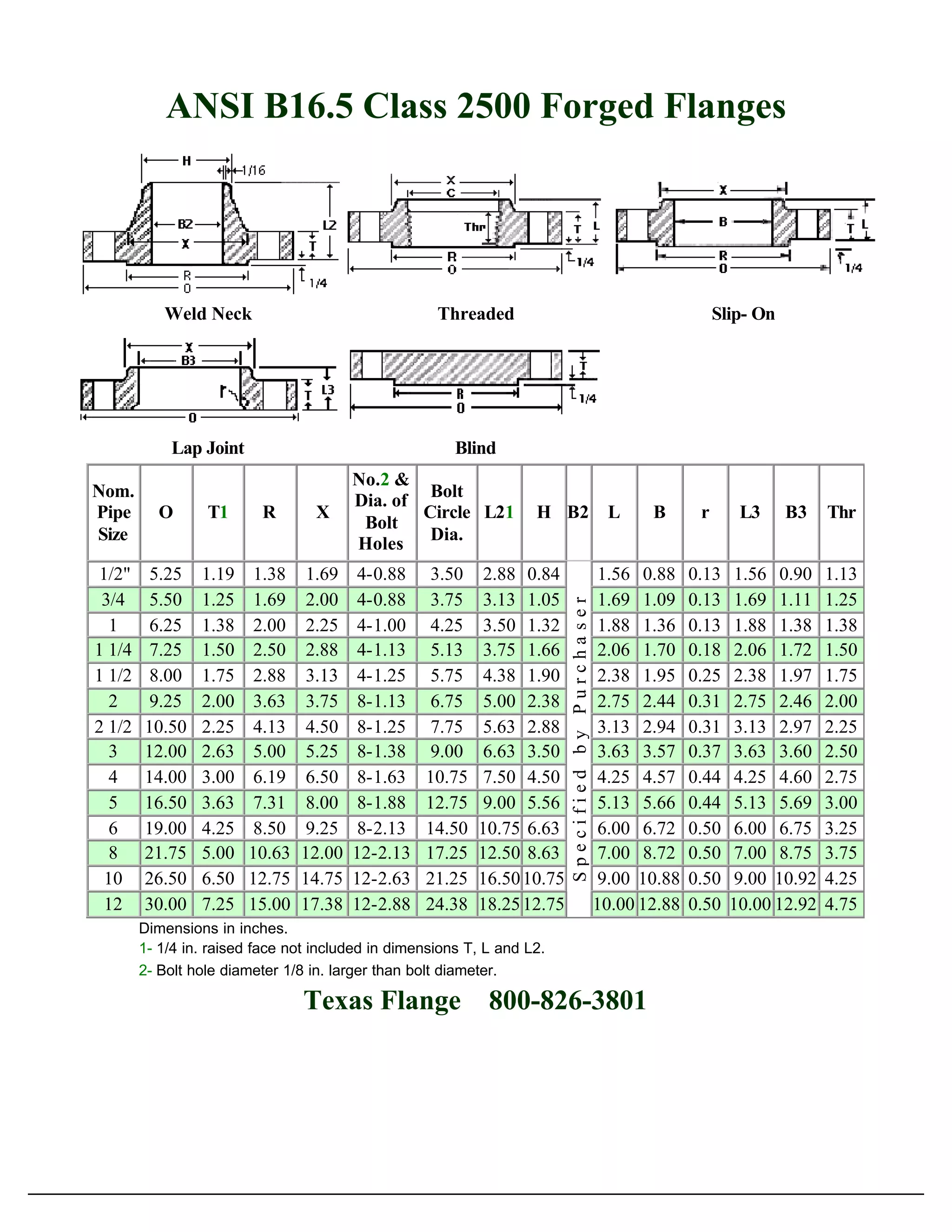 Flanges catalog PDF