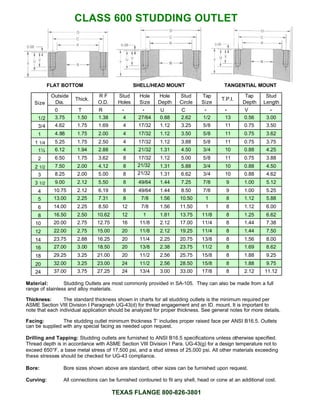 Flanges catalog | PDF