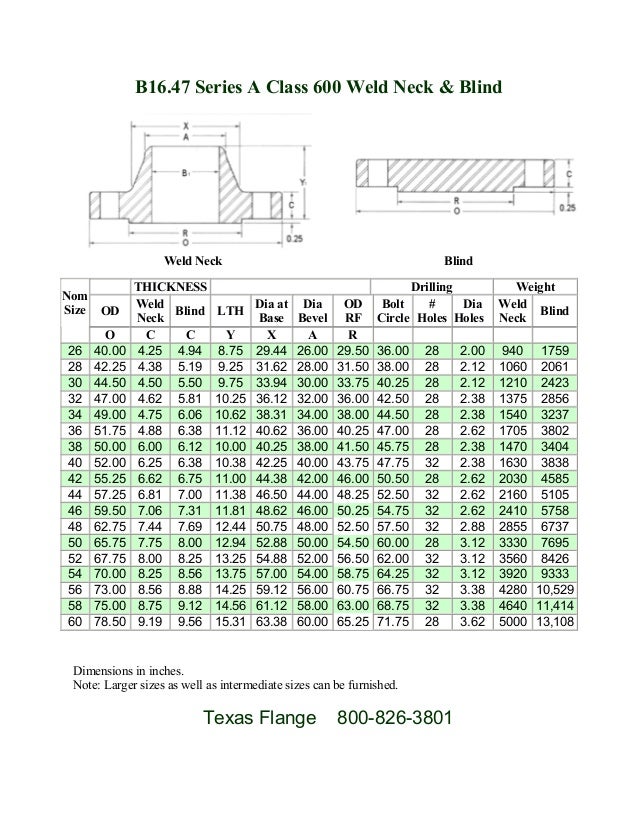 Texas Flange Bolt Chart