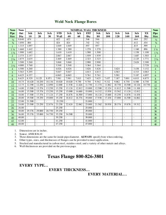 Texas Flange Bolt Chart