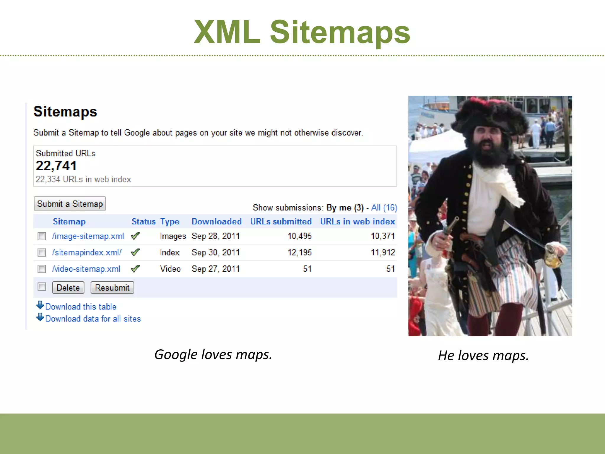XML Sitemaps




          Google loves maps.                       He loves maps.



http:/googleblog.blogspot.com/2010/06/our-new-search-index-caffeine.html
 