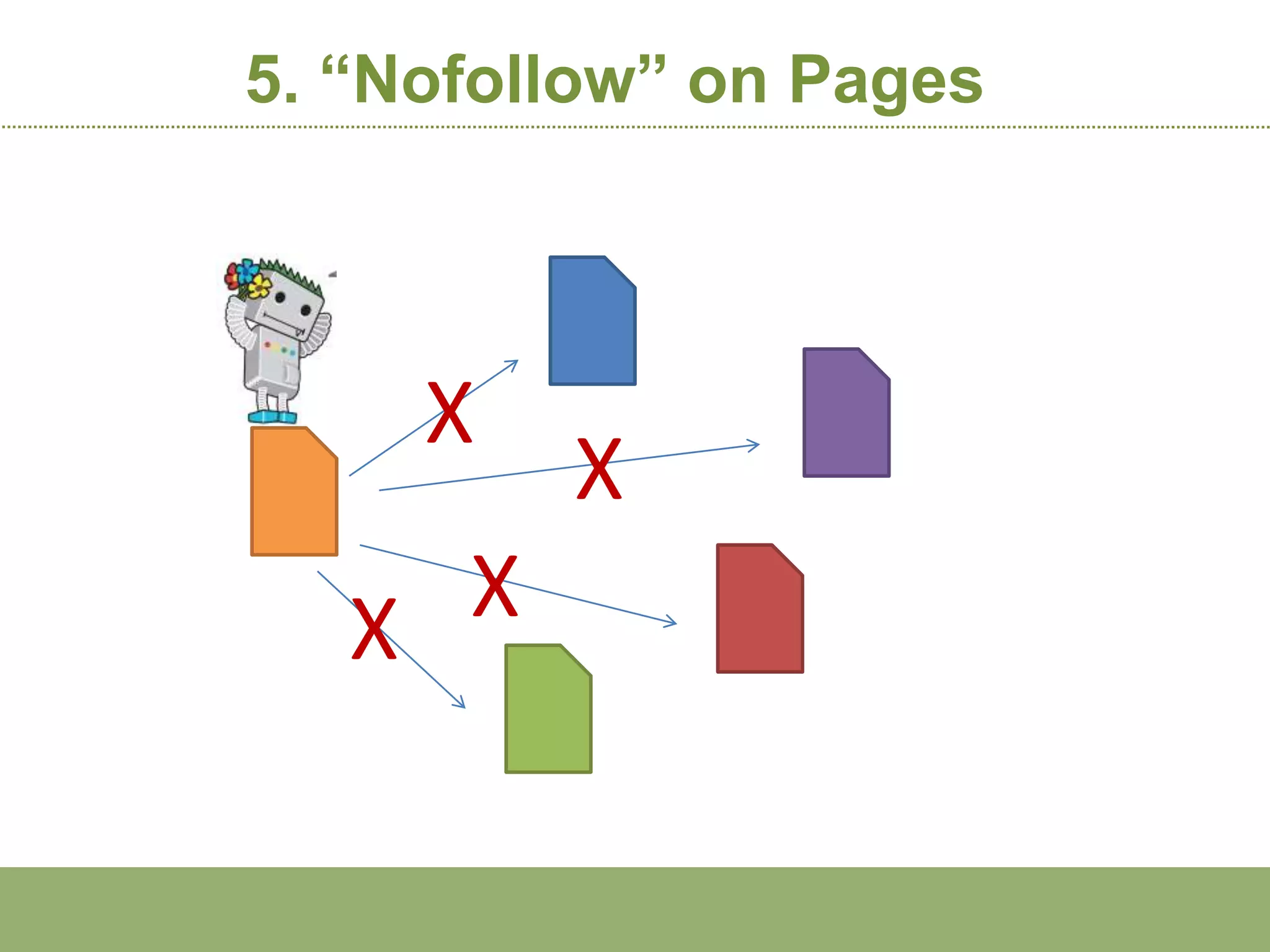 5. “Nofollow” on Pages




     X
         X
   X X
 