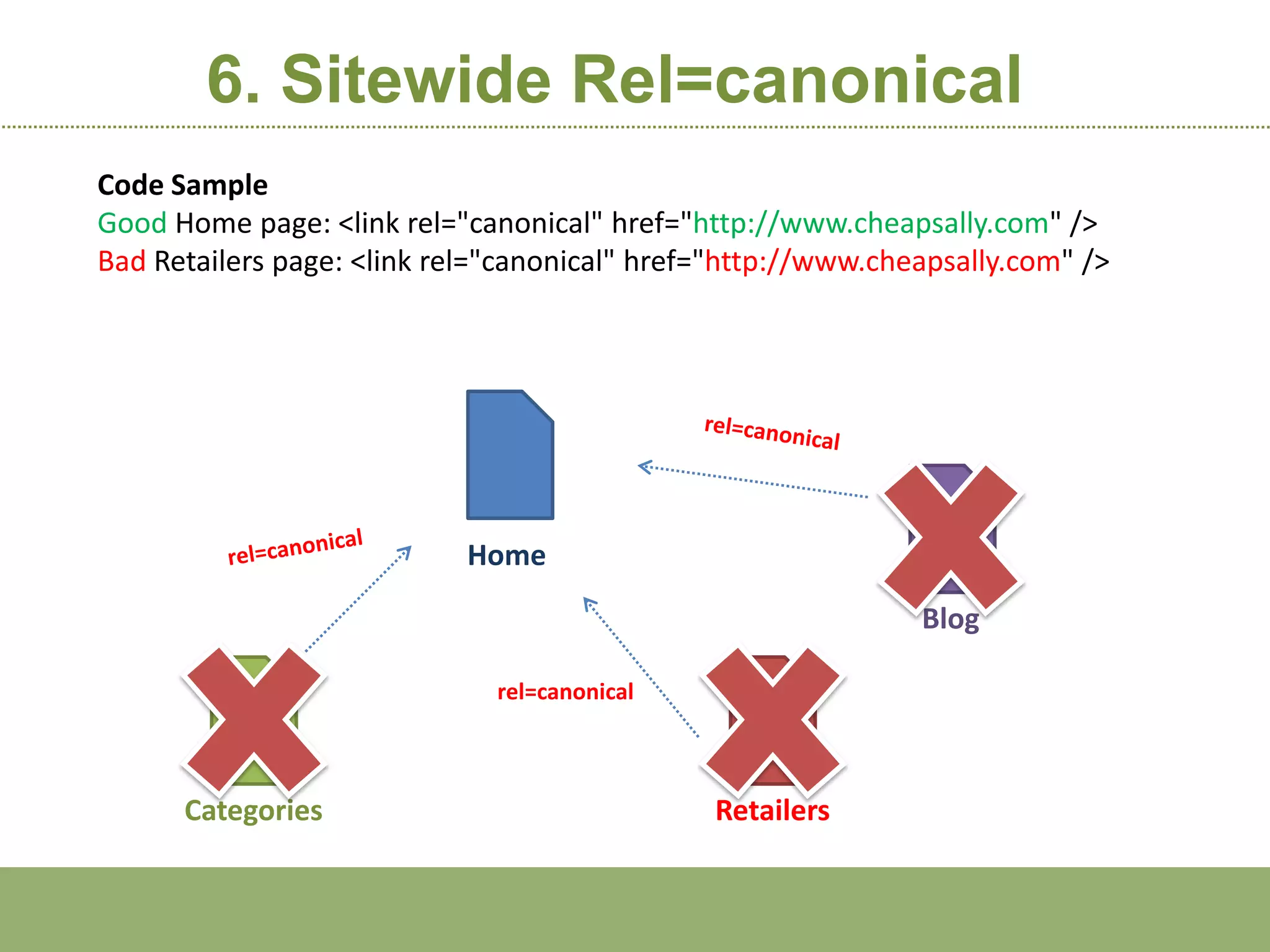 6. Sitewide Rel=canonical
Code Sample
Good Home page: <link rel="canonical" href="http://www.cheapsally.com" />
Bad Retailers page: <link rel="canonical" href="http://www.cheapsally.com" />




                            Home

                                                              Blog

                              rel=canonical



      Categories                              Retailers
 
