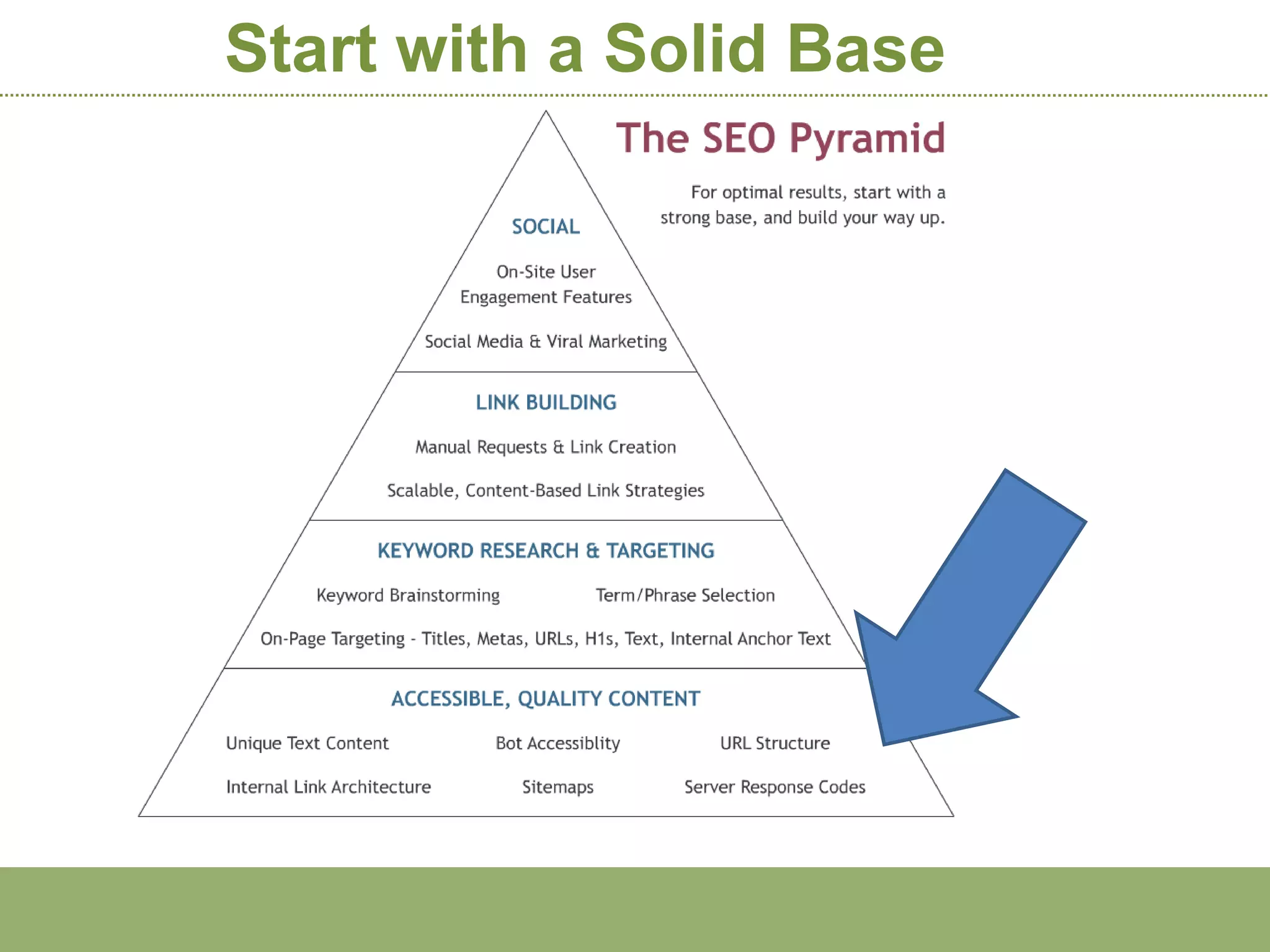 Start with a Solid Base
 