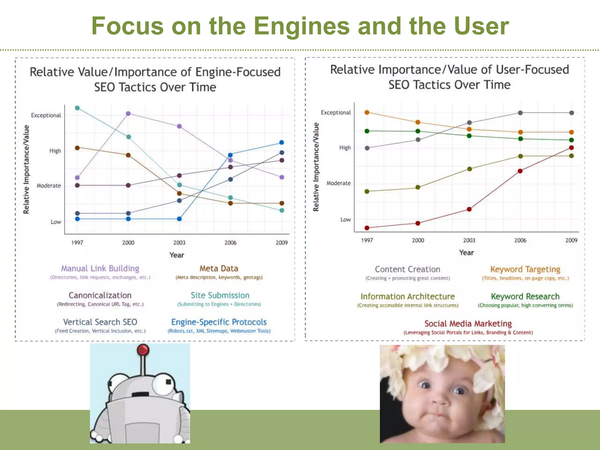 Focus on the Engines and the User
 