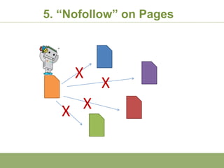 5. “Nofollow” on Pages




     X
         X
   X X
 