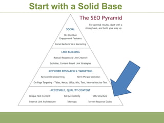 Start with a Solid Base
 