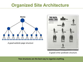 Organized Site Architecture

              Home




A good website page structure



                                                A good crime syndicate structure.

            Tree structures are the best way to organize anything.
 