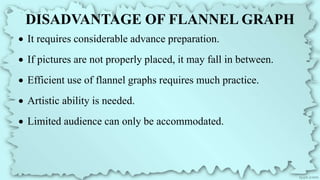 DISADVANTAGE OF FLANNEL GRAPH
 It requires considerable advance preparation.
 If pictures are not properly placed, it may fall in between.
 Efficient use of flannel graphs requires much practice.
 Artistic ability is needed.
 Limited audience can only be accommodated.
 