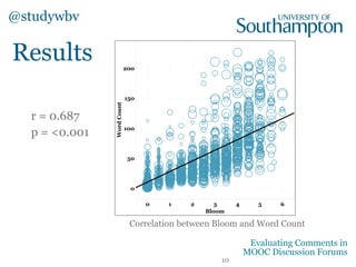 Results
Correlation between Bloom and 1st person singular
r = -0.321
p = <0.001
@studywbv
10
Evaluating Comments in
MOOC Discussion Forums
 