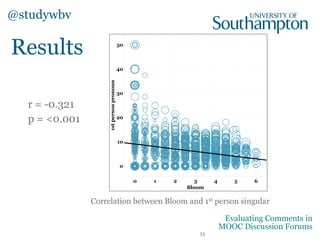Images: Weka Logo/Weka interface, University of Waikato ©2015
11
Evaluating Comments in
MOOC Discussion Forums
 