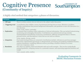5
CoI score CoI descriptor
0 - Off-topic There is written content, but not relevant to the subject under discussion.
1 – Triggering event A contribution that exhibits a sense of puzzlement deriving from an issue, dilemma or problem.
Includes contributions that present background information, ask questions or move the discussion in a
new direction.
Verbs: evoke, induce, contradict
2 - Exploration A comment that is seeking a fuller explanation of relevant information. This can include brainstorming,
questioning and exchanging information. Contributions are unstructured and may include:
unsubstantiated contradictions of previous contributions, different unsupported ideas or themes,
personal stories, and descriptions or facts that are not used as evidence.
Verbs: inquire, diverge, search
3 - Integration Previously developed ideas are connected. Contributions include: references to previous messages
followed by substantiated agreements or disagreements; developing and justifying established themes;
cautious hypotheses; combining different sources; providing a tentative solution to an issue.
Verb: test, conjecture, check
4 - Resolution New ideas are applied, tested and defended with real world examples. This involves methodically
testing hypotheses, critiquing content in a systematic manner, and expressing supported intuition and
insight.
Verb: commit, settle, confirm
A highly cited method that categorises 4 phases of discussion.
Cognitive Presence
(Community of Inquiry)
Evaluating Comments in
MOOC Discussion Forums
 