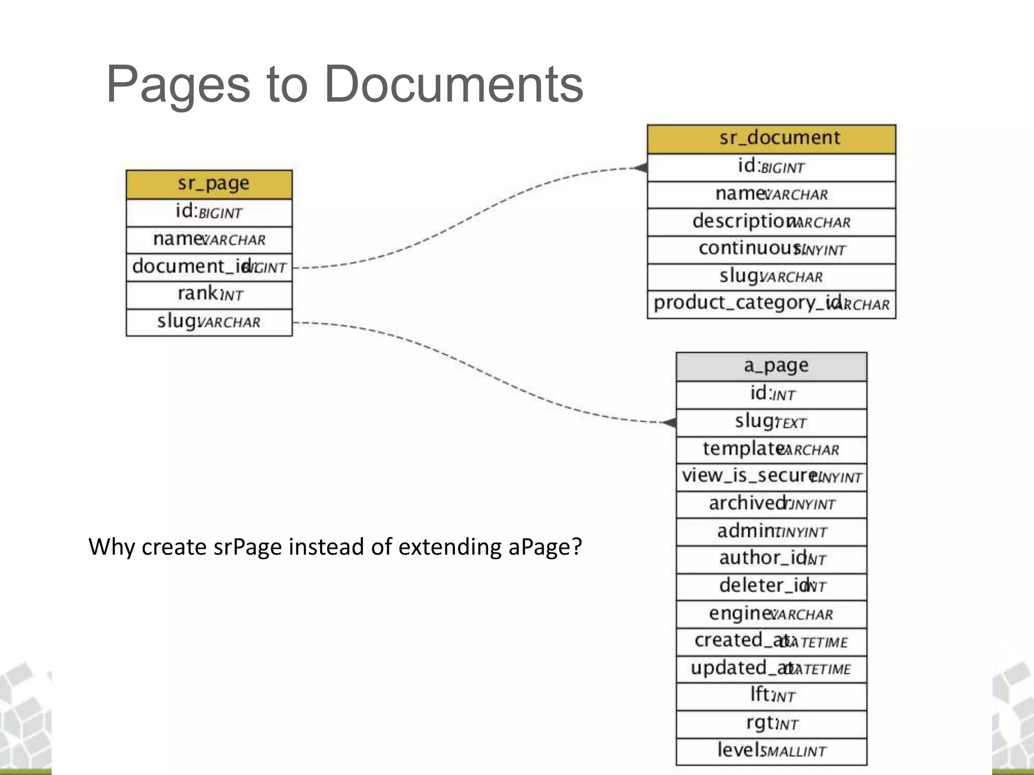 Pages to DocumentsWhy create srPage instead of extending aPage?