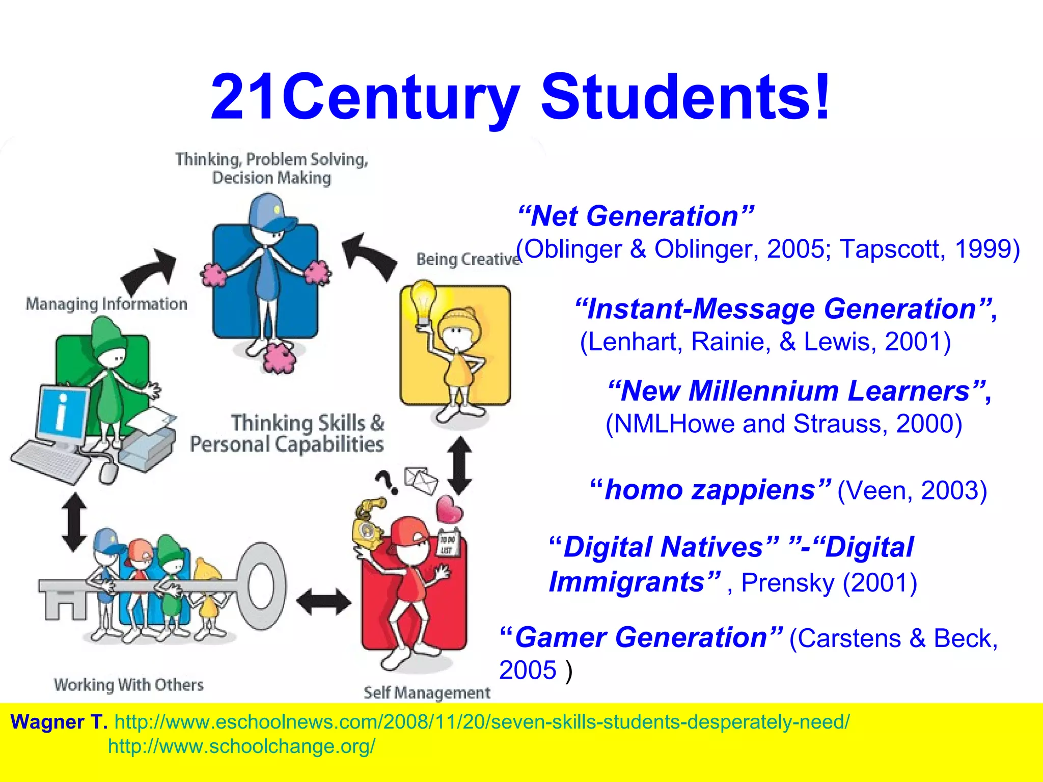 21Century Students! “ New Millennium Learners ” ,   (NMLHowe and Strauss ,  2000)   “ Net Generation”   ( Oblinger  &  Oblinger , 2005;  Tapscott , 1999)   “ Instant - Message Generation” ,  ( Lenhart ,  Rainie , &  Lewis , 2001)   “ Gamer Generation ”   ( Carstens  &  Beck ,  2005   ) “ homo zappiens ”   ( Veen , 2003)   “ Digital Natives” ”-“Digital Immigrants”  ,  Prensky  (2001)  Wagner  T.   http://www.eschoolnews.com/2008/11/20/seven-skills-students-desperately-need/ http://www.schoolchange.org/ 