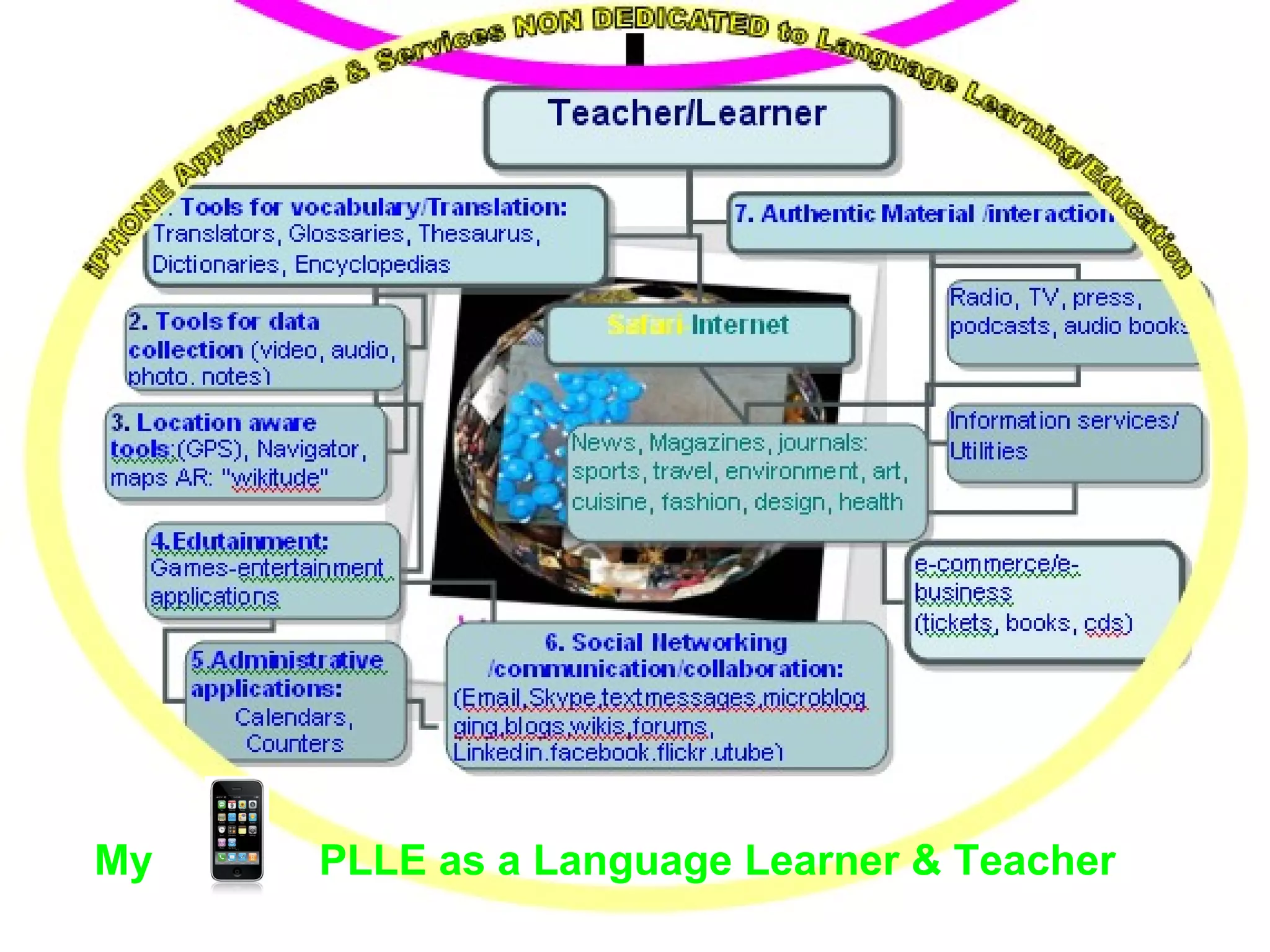 My  PLLE as a Language Learner & Teacher 