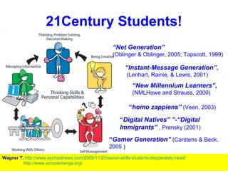 21Century Students! “ New Millennium Learners ” ,   (NMLHowe and Strauss ,  2000)   “ Net Generation”   ( Oblinger  &  Oblinger , 2005;  Tapscott , 1999)   “ Instant - Message Generation” ,  ( Lenhart ,  Rainie , &  Lewis , 2001)   “ Gamer Generation ”   ( Carstens  &  Beck ,  2005   ) “ homo zappiens ”   ( Veen , 2003)   “ Digital Natives” ”-“Digital Immigrants”  ,  Prensky  (2001)  Wagner  T.   http://www.eschoolnews.com/2008/11/20/seven-skills-students-desperately-need/ http://www.schoolchange.org/ 