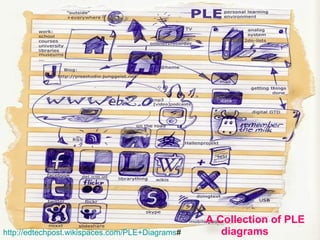   A Collection of PLE diagrams   http :// edtechpost . wikispaces . com / PLE + Diagrams #   