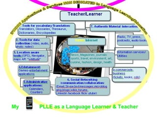 My  PLLE as a Language Learner & Teacher 