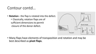 Transposition Vs Rotation Flap Flaps and grafts in plastic surgery | PPTX