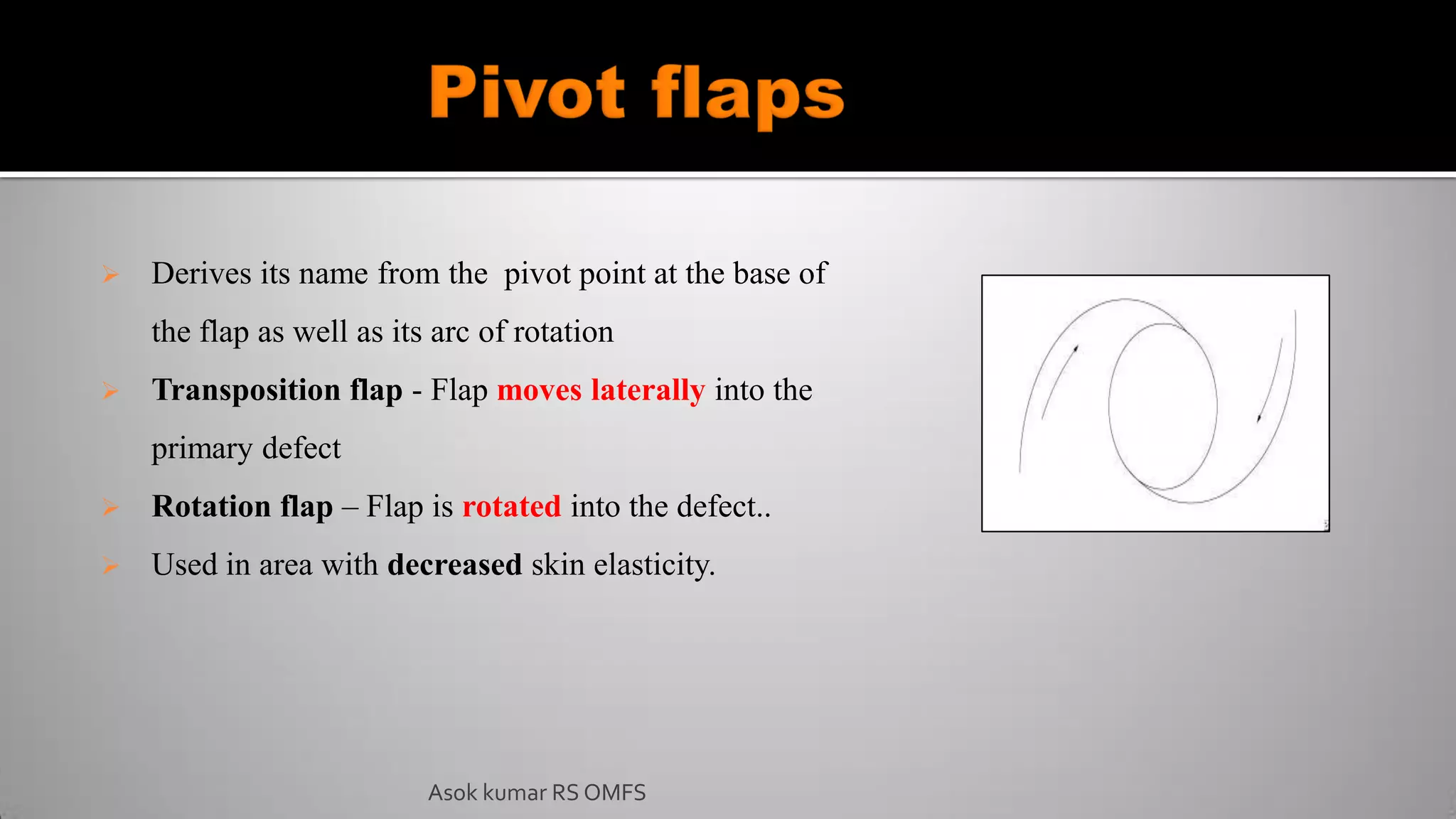  Derives its name from the pivot point at the base of
the flap as well as its arc of rotation
 Transposition flap - Flap moves laterally into the
primary defect
 Rotation flap – Flap is rotated into the defect..
 Used in area with decreased skin elasticity.
Asok kumar RS OMFS
 