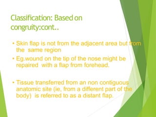 Contiguous Wound Flaps (2).pptx